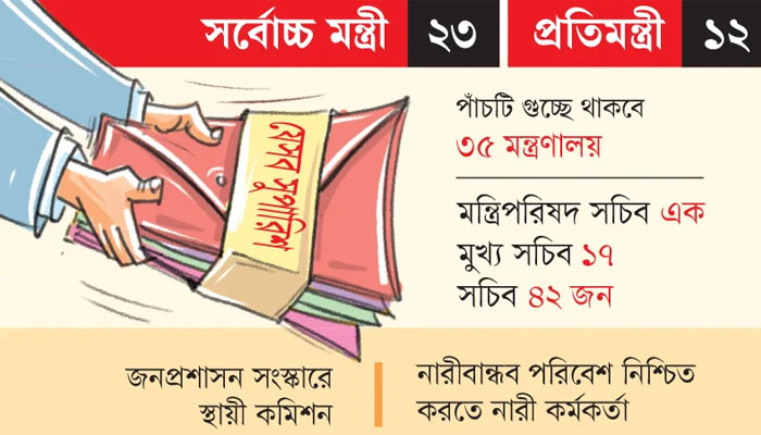 মন্ত্রিসভার আকার বেঁধে দিল জনপ্রশাসন সংস্কার কমিশন